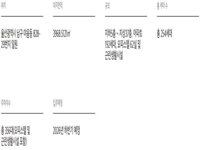 이편한세상 번영로 리더스포레 사업개요